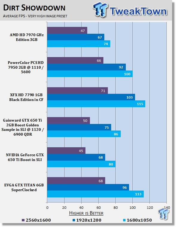 Top GPU cards performance comparison in Blender: GTX1080, Titan X, GTX980Ti  and AMD R9 - BlenderNation