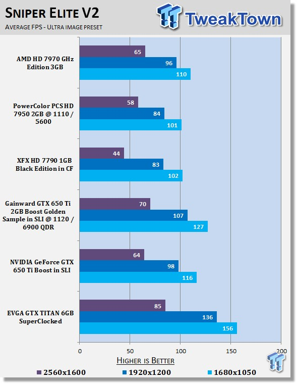 EVGA GeForce GTX TITAN 6GB SuperClocked Video Card Review 29 EVGA GeForce GTX TITAN 6GB SuperClocked Video Card Review 29