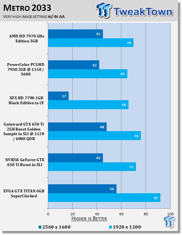 EVGA GeForce GTX TITAN 6GB SuperClocked Video Card Review 36 EVGA GeForce GTX TITAN 6GB SuperClocked Video Card Review 36
