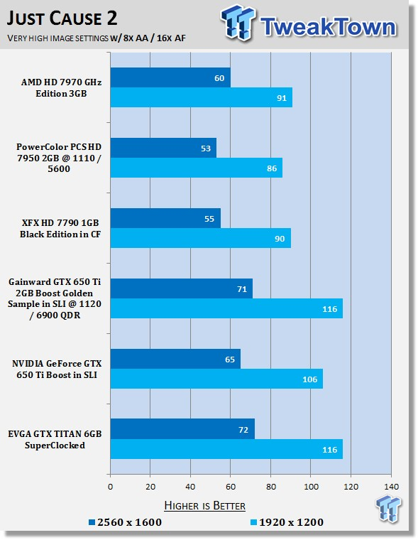 EVGA GeForce GTX TITAN 6GB SuperClocked Video Card Review 37 EVGA GeForce GTX TITAN 6GB SuperClocked Video Card Review 37