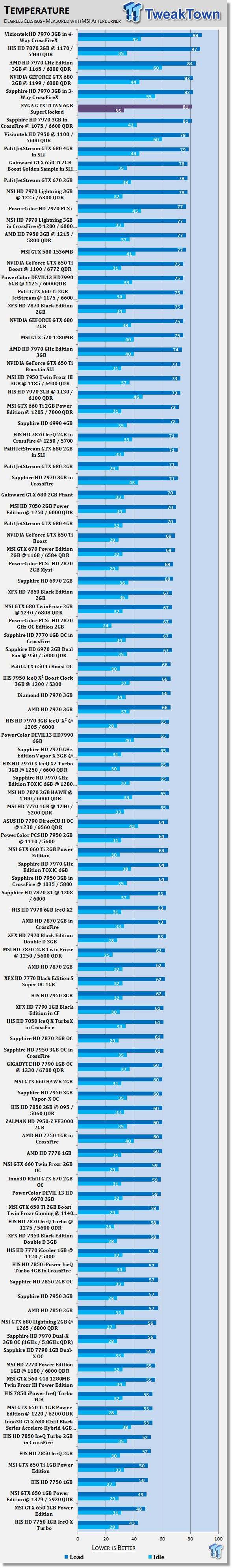 EVGA GeForce GTX TITAN 6GB SuperClocked Video Card Review 40 EVGA GeForce GTX TITAN 6GB SuperClocked Video Card Review 40