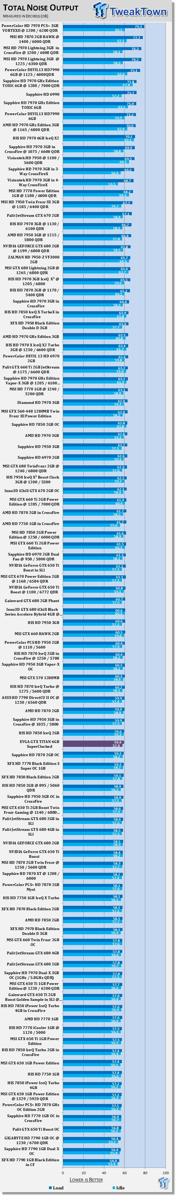 EVGA GeForce GTX TITAN 6GB SuperClocked Video Card Review 41 EVGA GeForce GTX TITAN 6GB SuperClocked Video Card Review 41