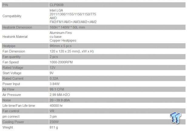 Thermaltake NiC C5 Untouchable Cool CPU Cooler Review 01 Thermaltake NiC C5 Untouchable Cool CPU Cooler Review 01