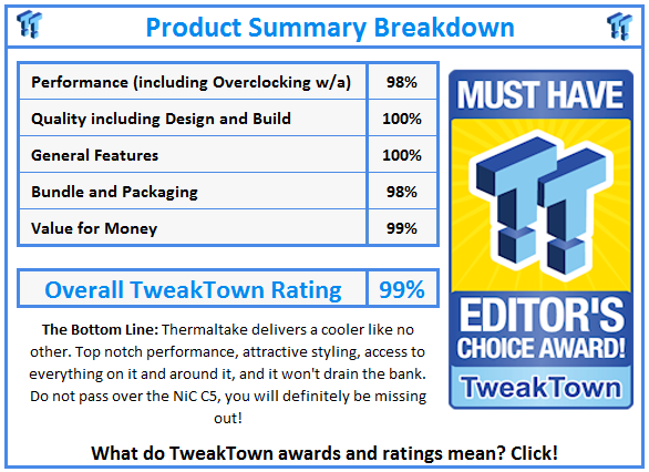 What do TweakTown.com awards mean? Click for details!