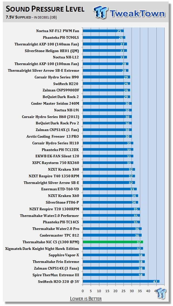 Thermaltake NiC C5 Untouchable Cool CPU Cooler Review 35 Thermaltake NiC C5 Untouchable Cool CPU Cooler Review 35