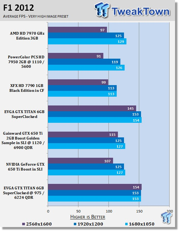 EVGA GeForce GTX TITAN 6GB SuperClocked Video Card Overclocked 25 EVGA GeForce GTX TITAN 6GB SuperClocked Video Card Overclocked 25