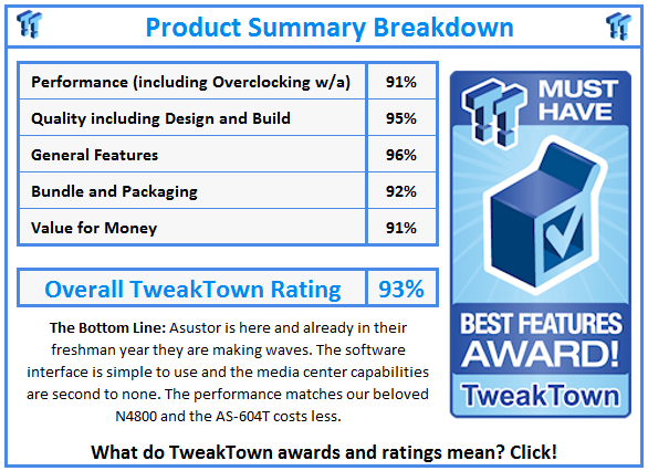 What do TweakTown.com awards mean? Click for details!