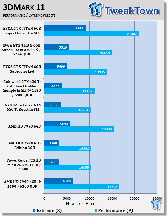 AMD Radeon HD 7990 6GB Dual GPU Video Card Overclocked 20