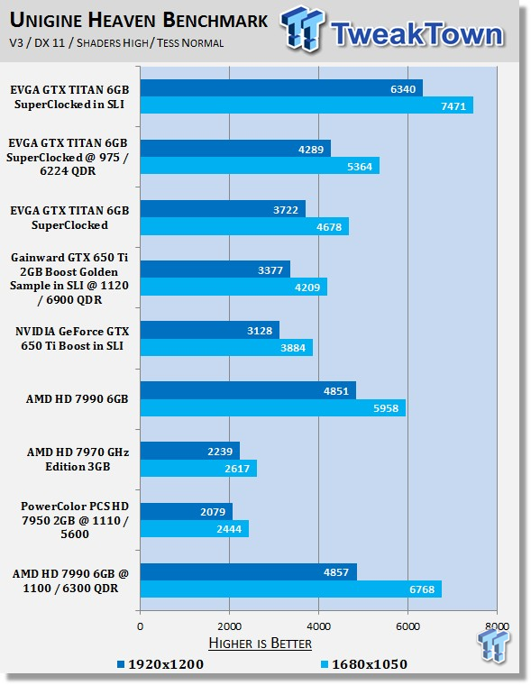 AMD Radeon HD 7990 6GB Dual GPU Video Card Overclocked 21