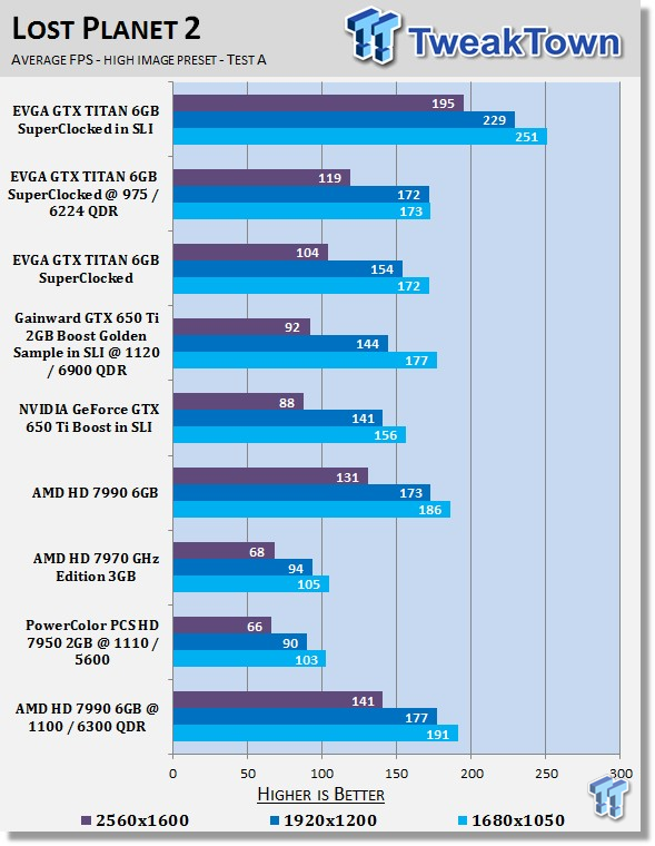 AMD Radeon HD 7990 6GB Dual GPU Video Card Overclocked 23
