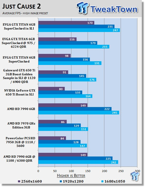AMD Radeon HD 7990 6GB Dual GPU Video Card Overclocked 24