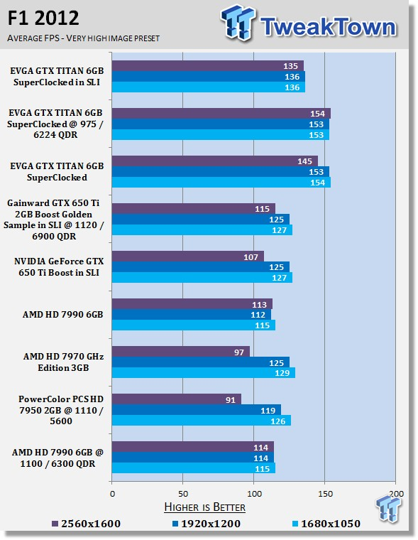 AMD Radeon HD 7990 6GB Dual GPU Video Card Overclocked 25