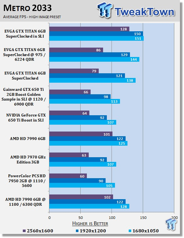 AMD Radeon HD 7990 6GB Dual GPU Video Card Overclocked 26