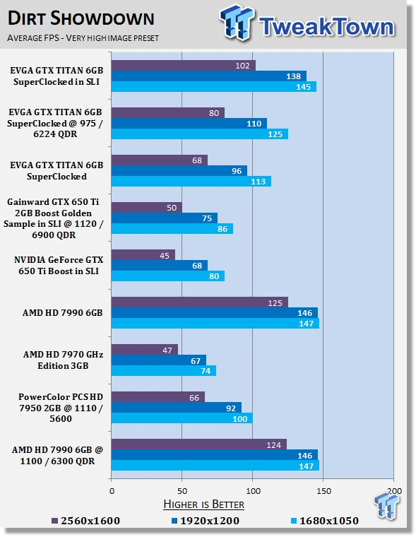 AMD Radeon HD 7990 6GB Dual GPU Video Card Overclocked 27