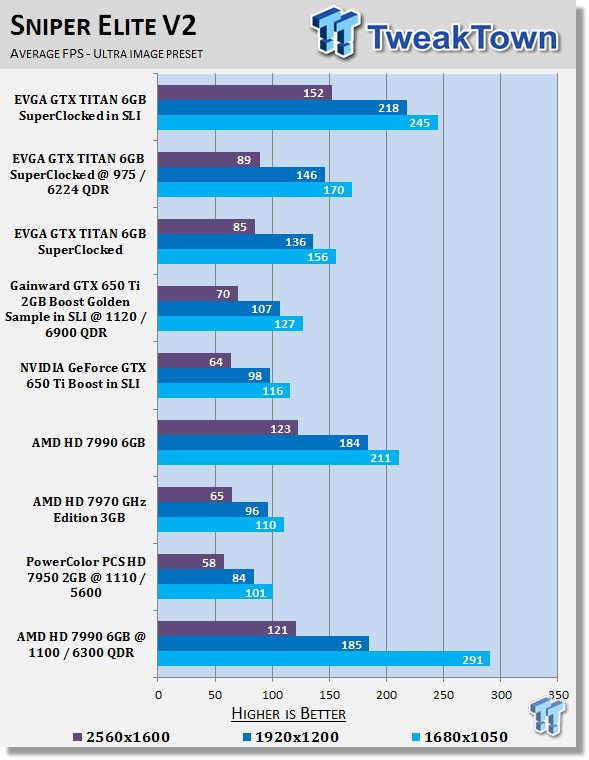 AMD Radeon HD 7990 6GB Dual GPU Video Card Overclocked 29