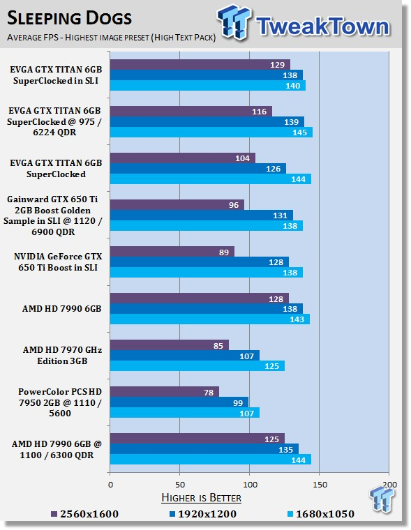 AMD Radeon HD 7990 6GB Dual GPU Video Card Overclocked 30
