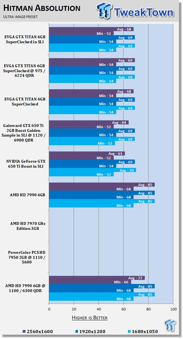 AMD Radeon HD 7990 6GB Dual GPU Video Card Overclocked 32