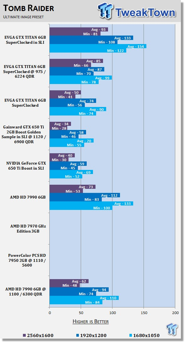AMD Radeon HD 7990 6GB Dual GPU Video Card Overclocked 33