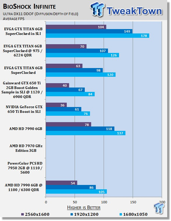 safe overclock for amd radeon hd 6320 graphics