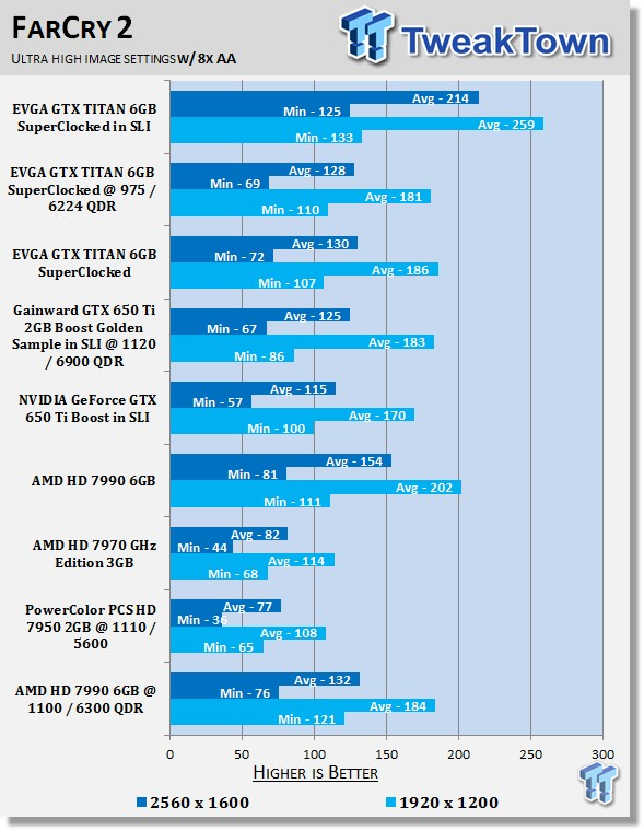 AMD Radeon HD 7990 6GB Dual GPU Video Card Overclocked 35
