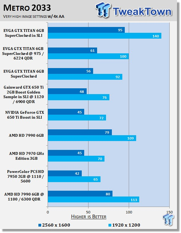 AMD Radeon HD 7990 6GB Dual GPU Video Card Overclocked 36