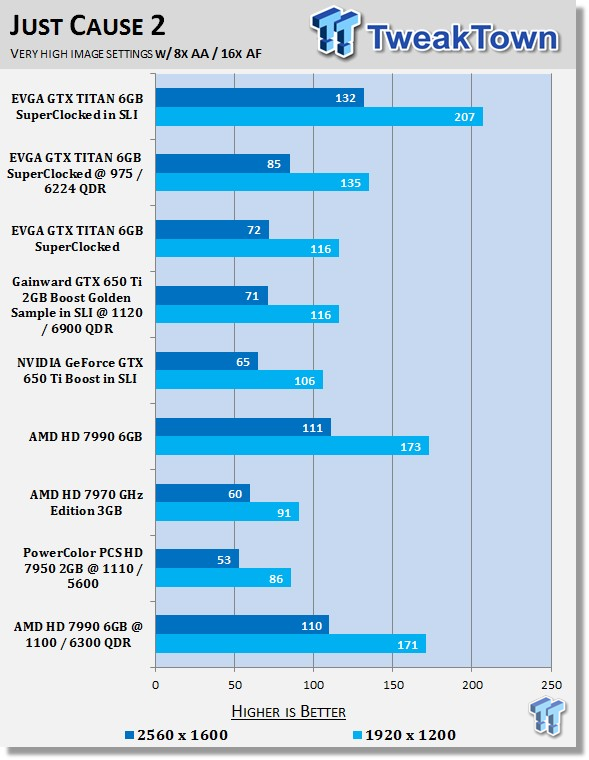 AMD Radeon HD 7990 6GB Dual GPU Video Card Overclocked 37