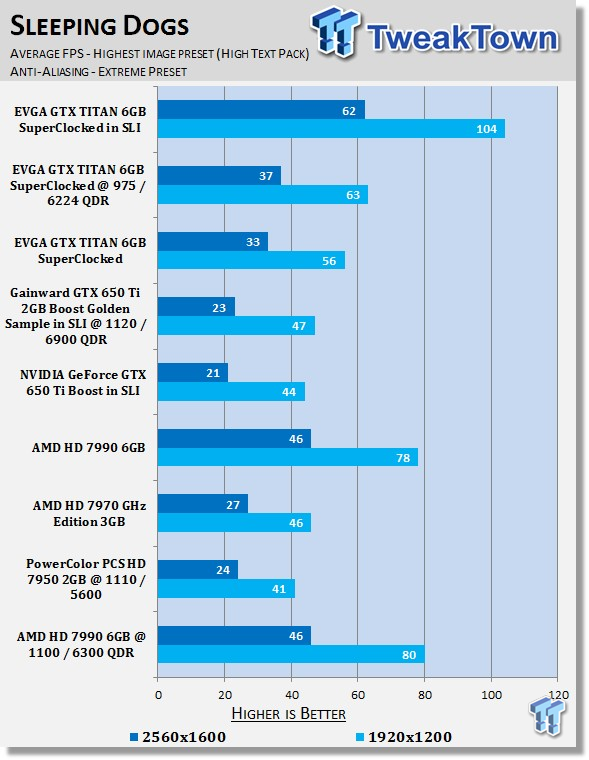AMD Radeon HD 7990 6GB Dual GPU Video Card Overclocked 38