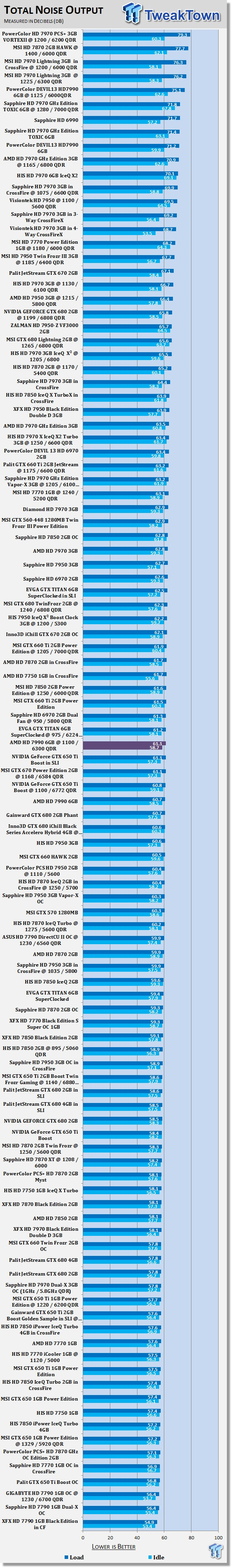 AMD Radeon HD 7990 6GB Dual GPU Video Card Overclocked 41