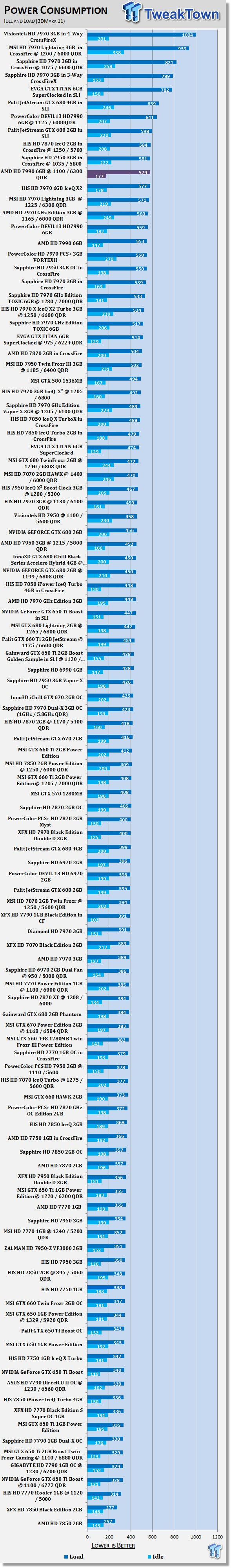 AMD Radeon HD 7990 6GB Dual GPU Video Card Overclocked 42
