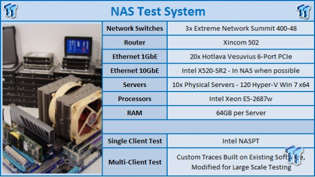 Infortrend EonNAS Pro 510 NAS Review 200