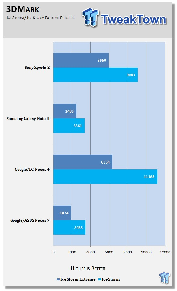 Samsung Galaxy Note II Phablet Review 08 Samsung Galaxy Note II Phablet Review 08