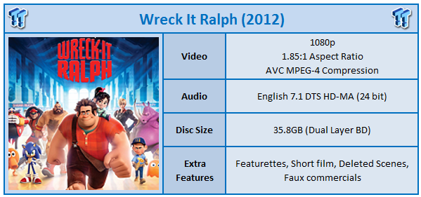 Wreck It Ralph 2012 Blu Ray Movie Review
