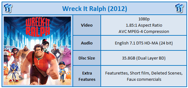 Very Ralph film review