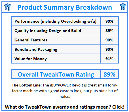 What do TweakTown.com awards mean? Click for details!