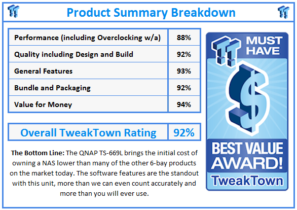 What do TweakTown.com awards mean? Click for details!