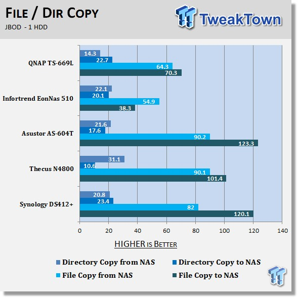 QNAP TS-669L 6-Bay NAS Review 205 QNAP TS-669L 6-Bay NAS Review 205