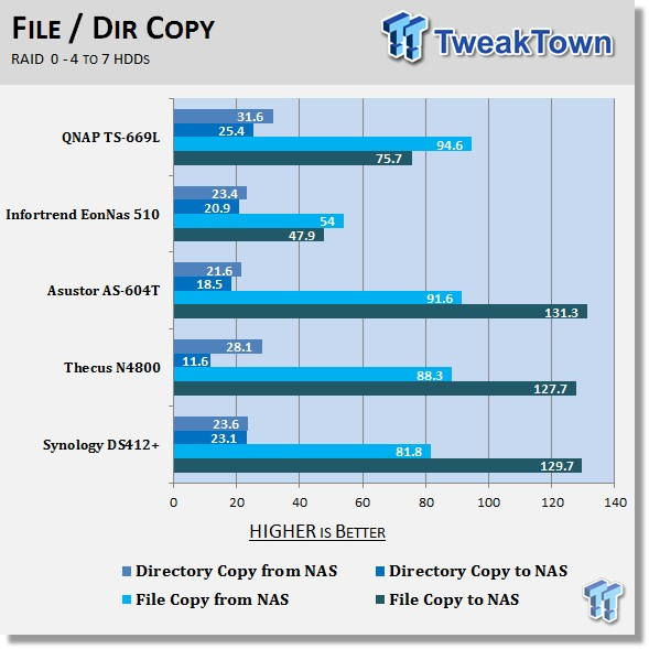 QNAP TS-669L 6-Bay NAS Review 209 QNAP TS-669L 6-Bay NAS Review 209