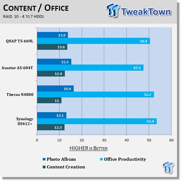 QNAP TS-669L 6-Bay NAS Review 212 QNAP TS-669L 6-Bay NAS Review 212