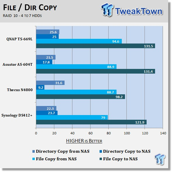 QNAP TS-669L 6-Bay NAS Review 213 QNAP TS-669L 6-Bay NAS Review 213