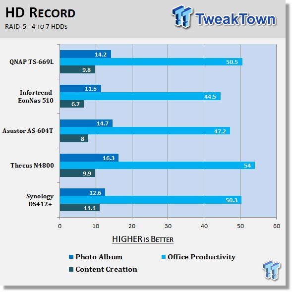 QNAP TS-669L 6-Bay NAS Review 216 QNAP TS-669L 6-Bay NAS Review 216