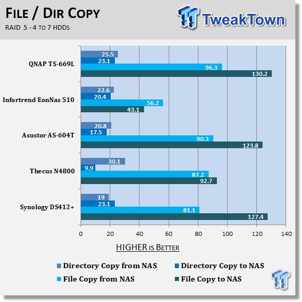 QNAP TS-669L 6-Bay NAS Review 217 QNAP TS-669L 6-Bay NAS Review 217