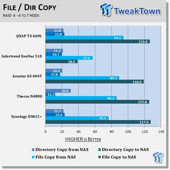 QNAP TS-669L 6-Bay NAS Review 221 QNAP TS-669L 6-Bay NAS Review 221