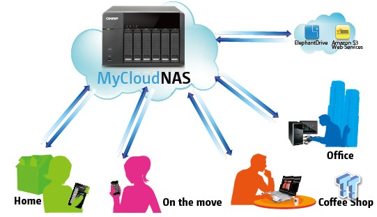 QNAP TS-669L 6-Bay NAS Review 227 QNAP TS-669L 6-Bay NAS Review 227