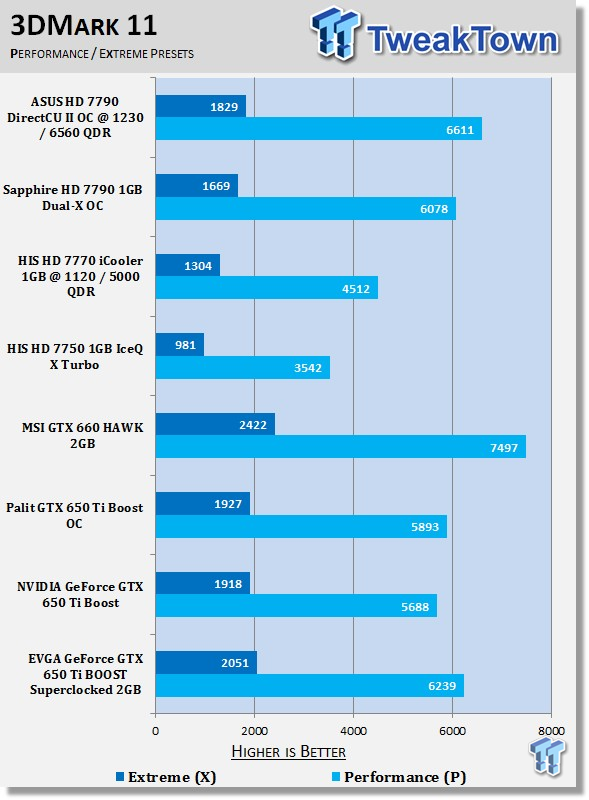 EVGA GeForce GTX 650 Ti Boost SuperClocked 2GB Video Card Review 20 EVGA GeForce GTX 650 Ti Boost SuperClocked 2GB Video Card Review 20