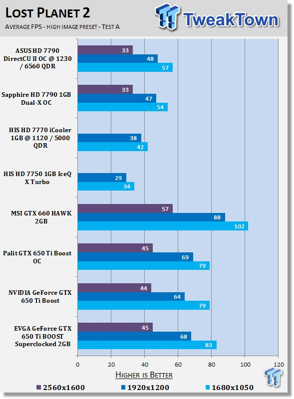 EVGA GeForce GTX 650 Ti Boost SuperClocked 2GB Video Card Review 23 EVGA GeForce GTX 650 Ti Boost SuperClocked 2GB Video Card Review 23