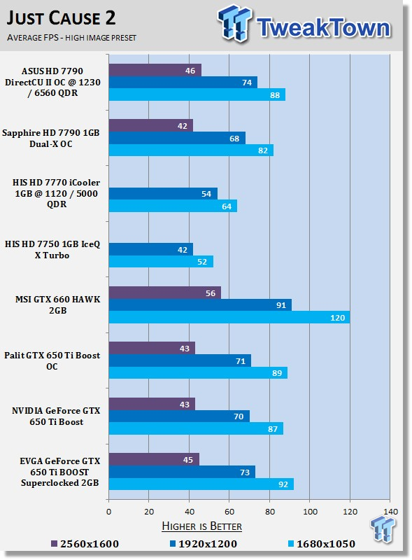 EVGA GeForce GTX 650 Ti Boost SuperClocked 2GB Video Card Review 24 EVGA GeForce GTX 650 Ti Boost SuperClocked 2GB Video Card Review 24