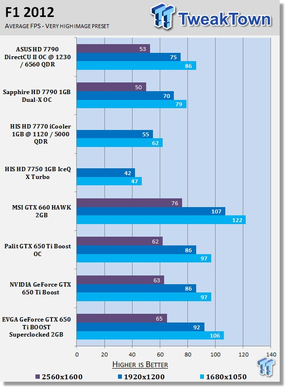 EVGA GeForce GTX 650 Ti Boost SuperClocked 2GB Video Card Review 25 EVGA GeForce GTX 650 Ti Boost SuperClocked 2GB Video Card Review 25