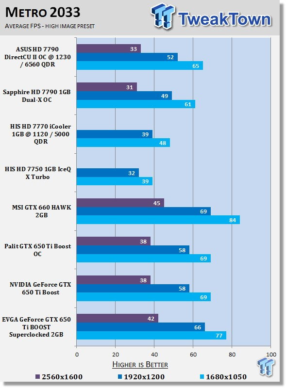EVGA GeForce GTX 650 Ti Boost SuperClocked 2GB Video Card Review 26 EVGA GeForce GTX 650 Ti Boost SuperClocked 2GB Video Card Review 26