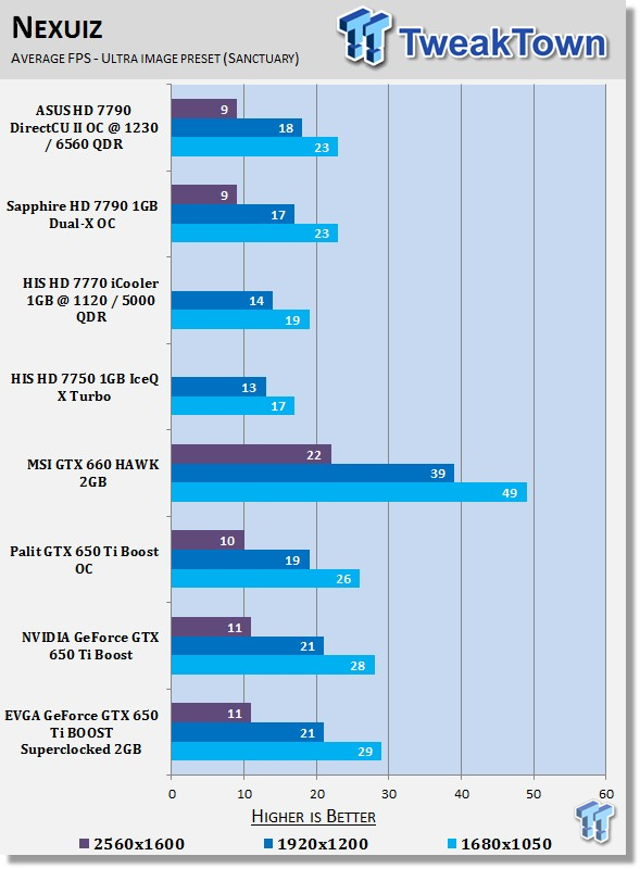 EVGA GeForce GTX 650 Ti Boost SuperClocked 2GB Video Card Review 28 EVGA GeForce GTX 650 Ti Boost SuperClocked 2GB Video Card Review 28