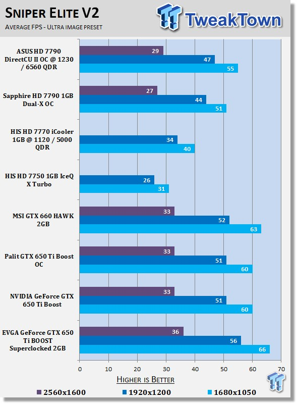 EVGA GeForce GTX 650 Ti Boost SuperClocked 2GB Video Card Review 29 EVGA GeForce GTX 650 Ti Boost SuperClocked 2GB Video Card Review 29